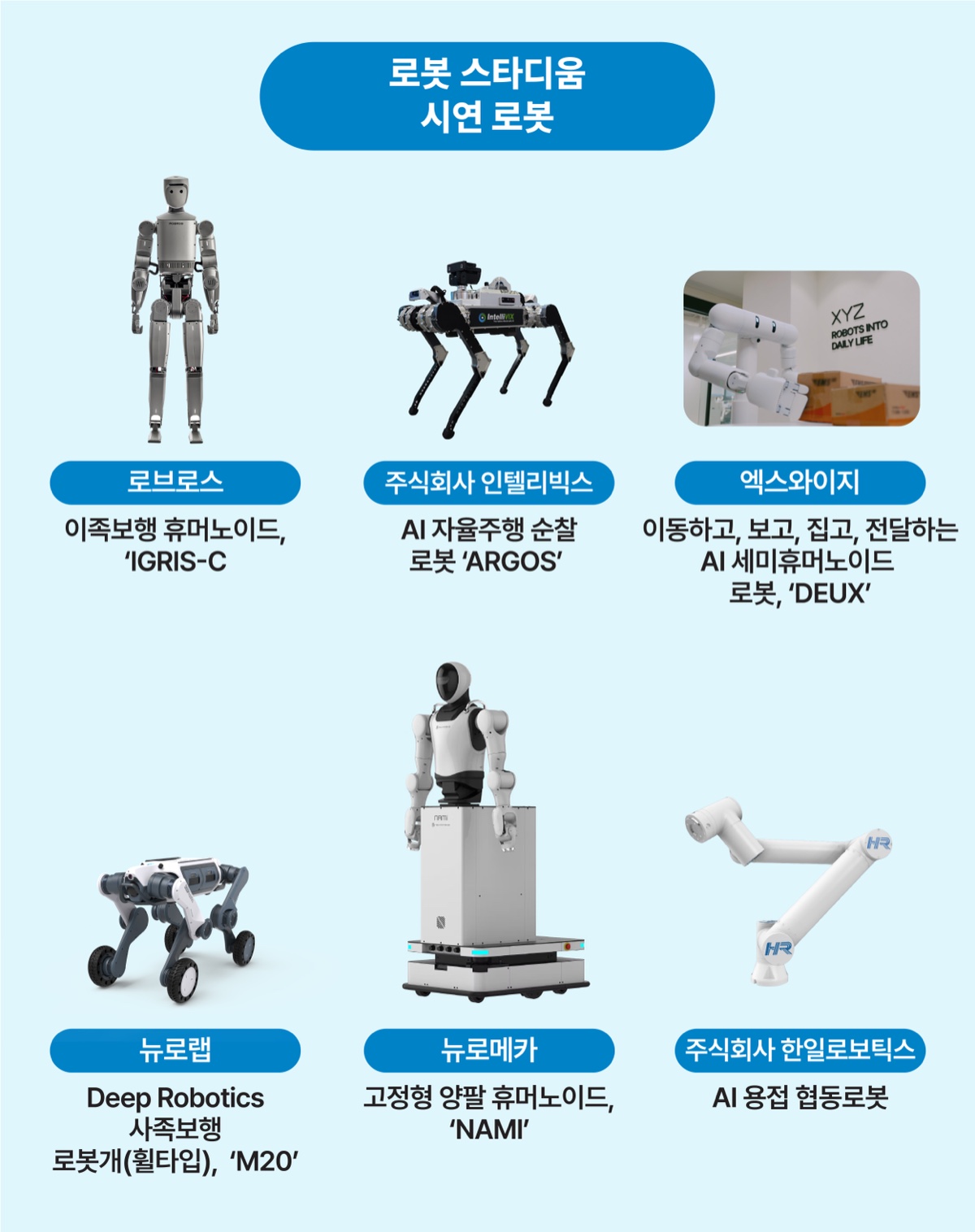 로봇 스타디움 시연 로봇 - 로브로스 이족보행 휴머노이드 IGRIS-C, 주식회사 인텔리빅스 AI 자율주행 순찰 로봇 ARGOS, 엑스와이지 AI 세미휴머노이드 로봇 DEUX, 뉴로랩 Deep Robotics 사족보행 로봇개(휠타입) M20, 뉴로메카 고정형 양팔 휴머노이드 NAMI, 주식회사 한일로보틱스 AI 용접 협동로봇